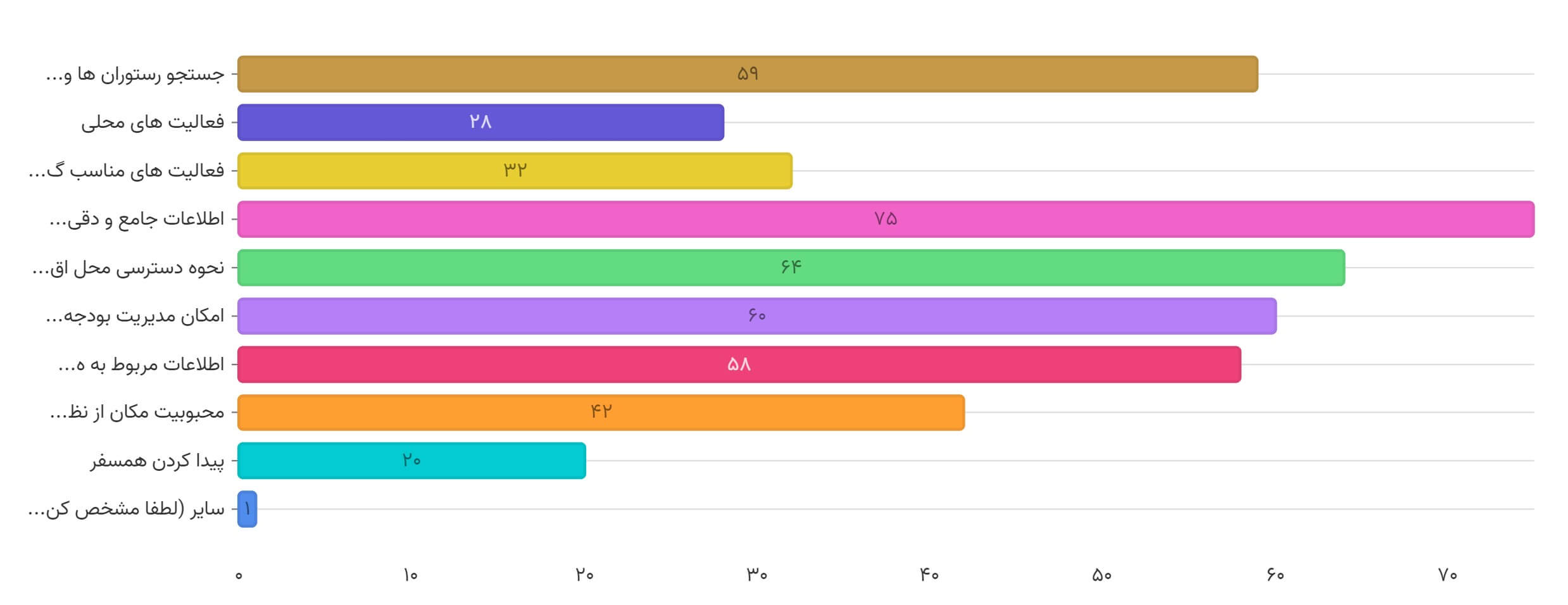 Survey 2