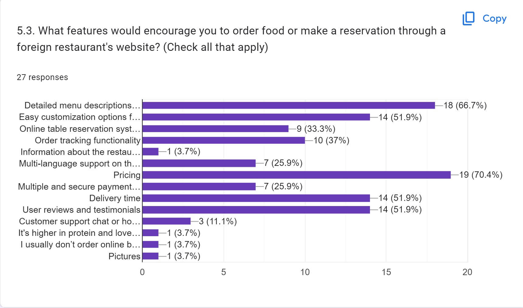 Survey[