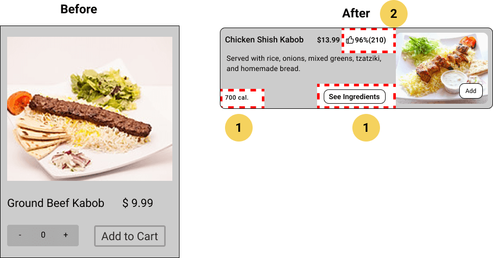 Food Card Mid Fidelity Usability Test