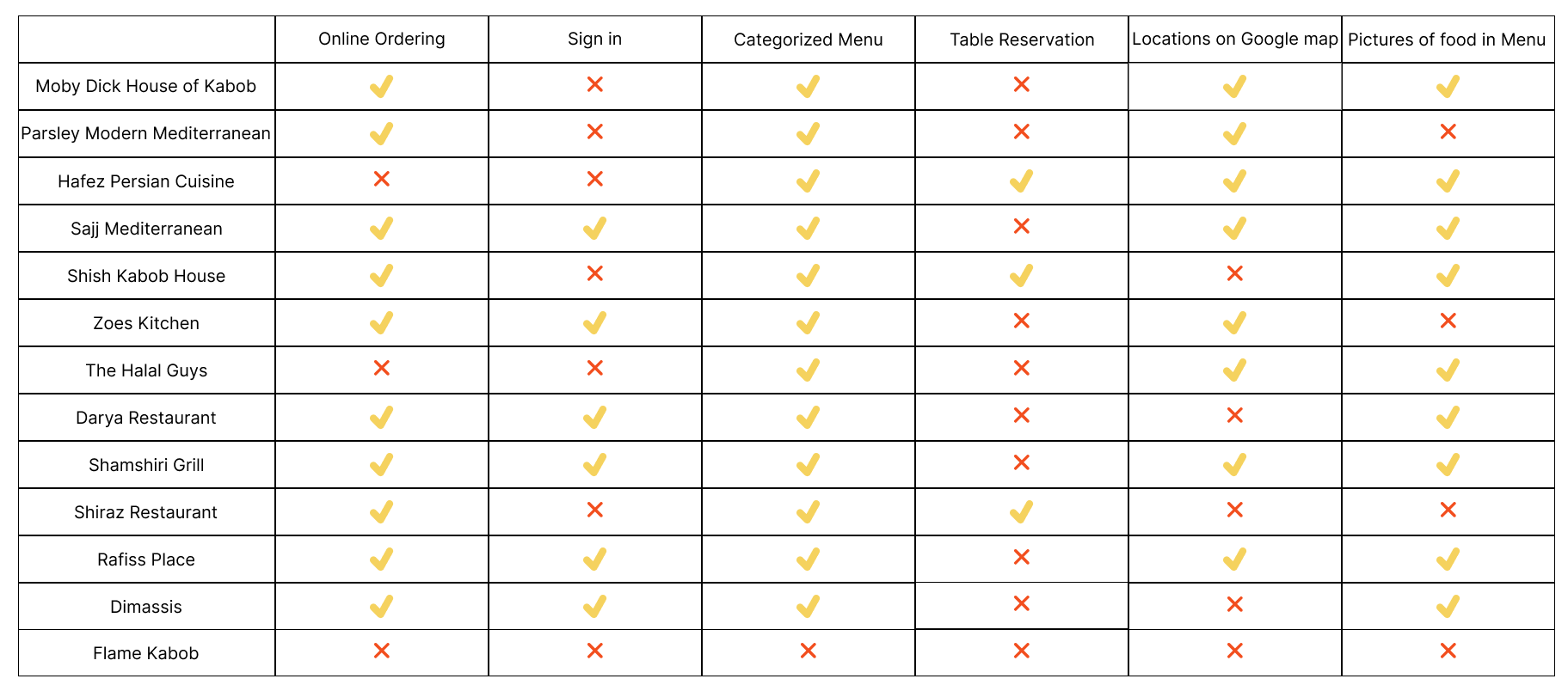 Competitive Analysis