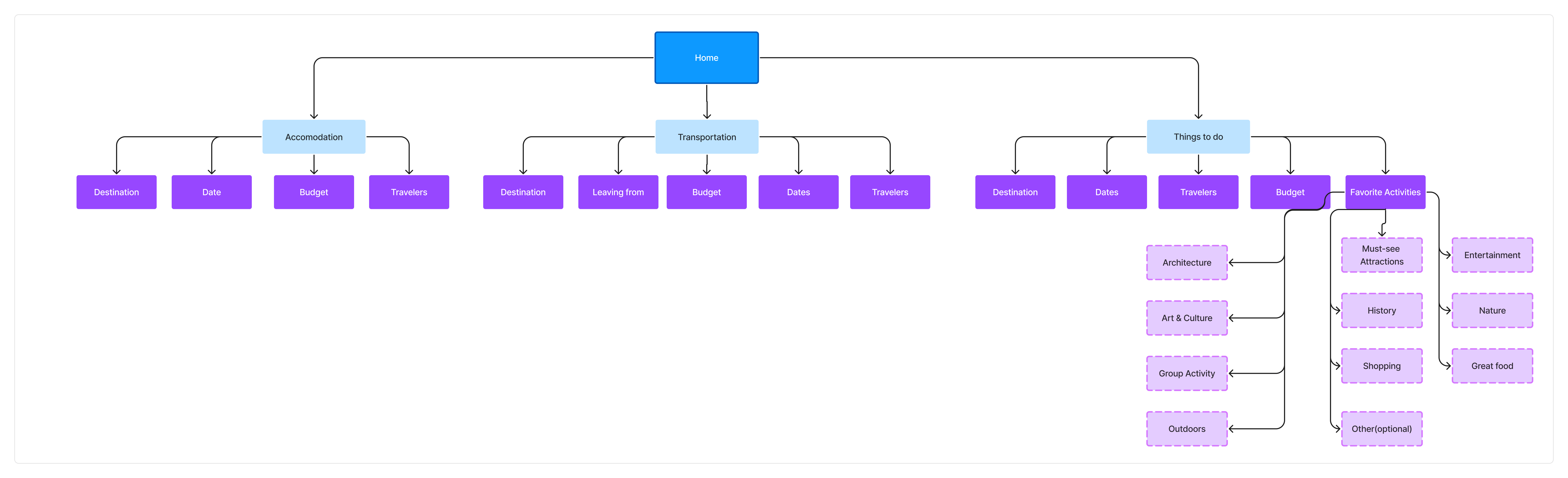 Site Map